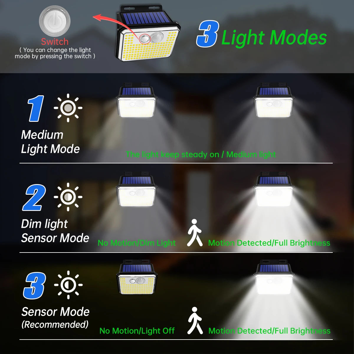 LunarBlend Solar Motion Sensor Light – 148 LED Waterproof Outdoor Security Lamp (IP65)